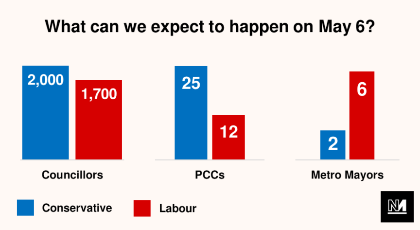 A graph showing the expected results in the May 2021 local elections