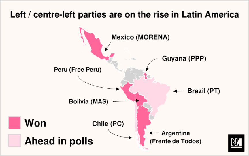 A graphic showing the rise of left political parties in Latin America