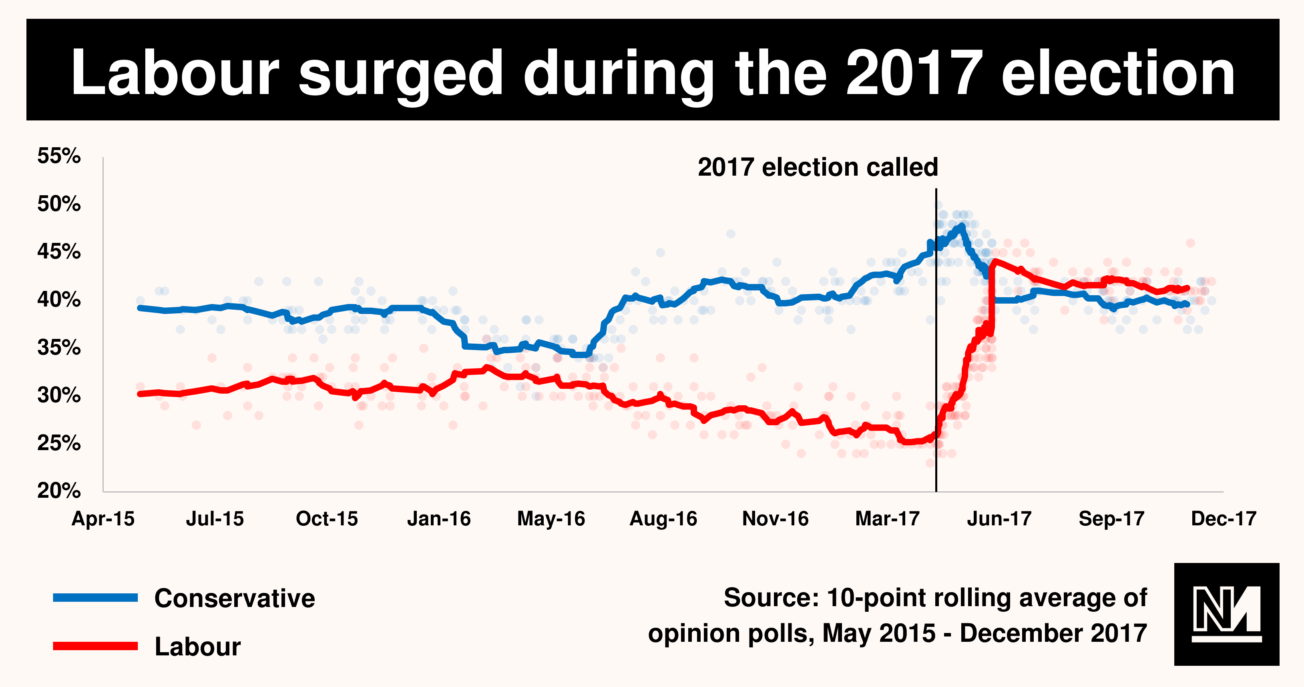 Generation Left Generation Left Might Not Be That Left After All | Novara Media