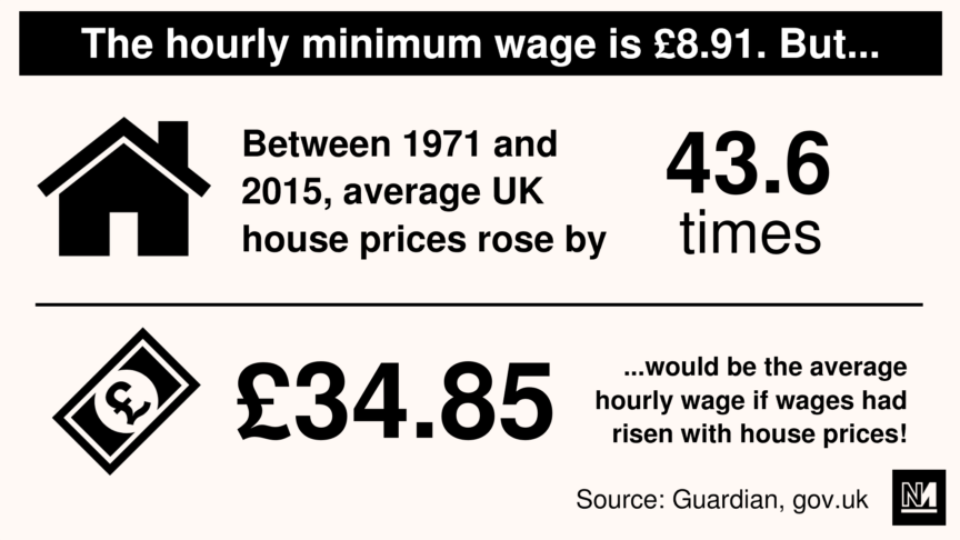 Infographic showing what the minimum wage should be