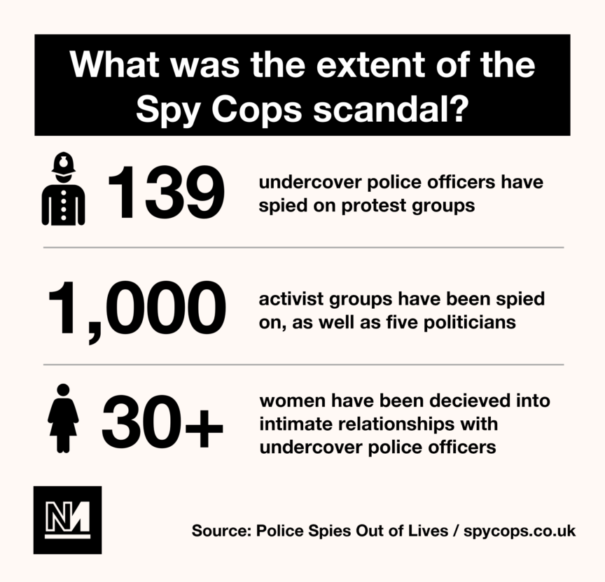 spycops graphic