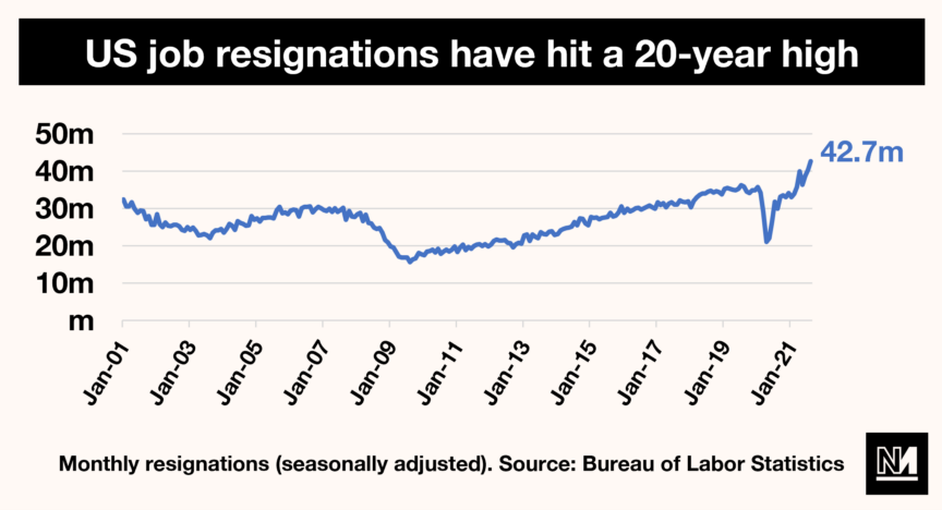 the great resignation graph