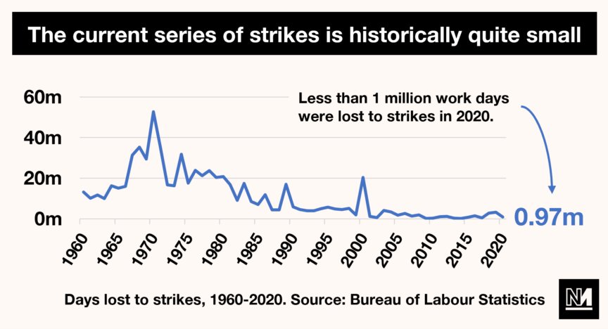 US strike graph