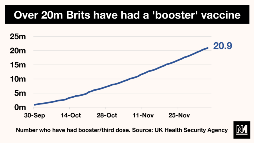 booster vaccine graph