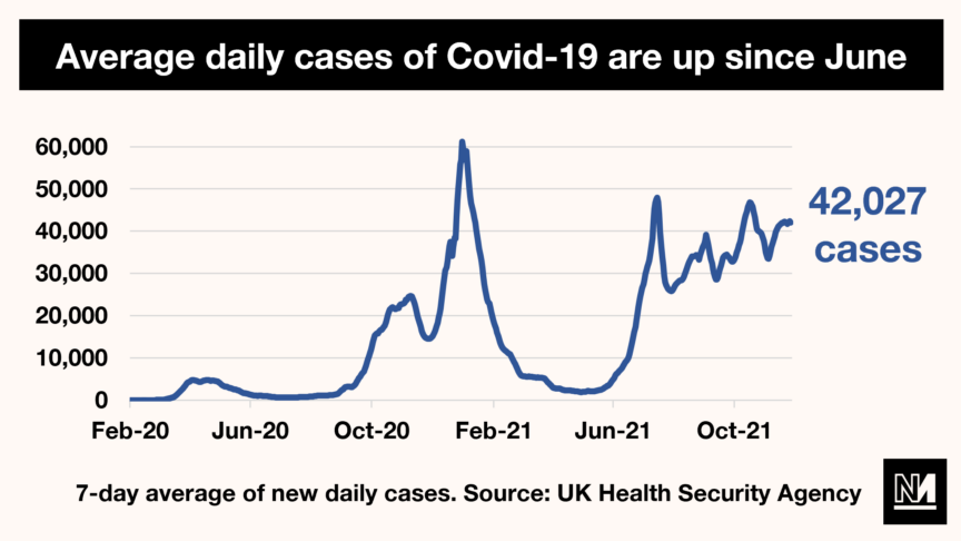 average daily cases coronavirus graph