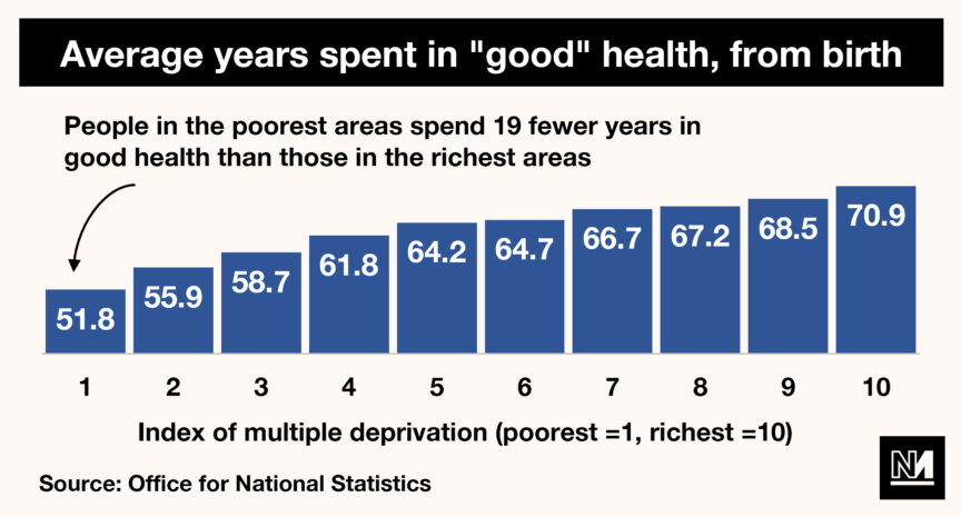 graph good health