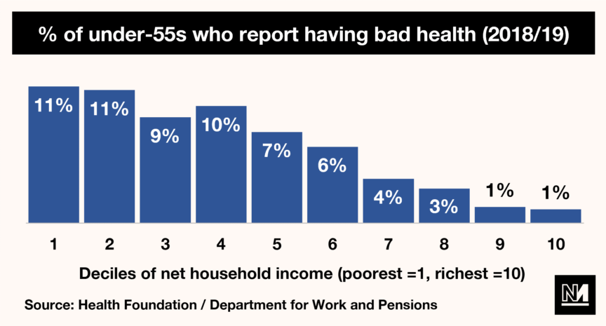 bad health graph