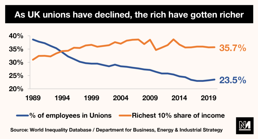 health graph unions