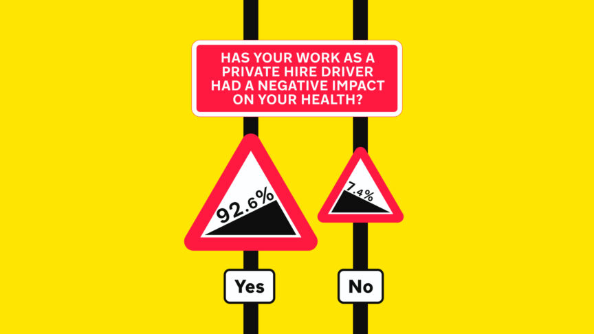 Image: Novara Media. Source: IWGB member survey