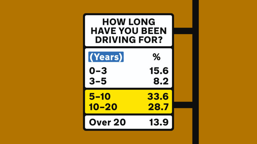 Image: Novara Media. Source: IWGB member survey