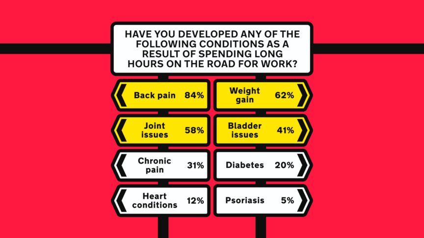 Image: Novara Media. Source: IWGB member survey