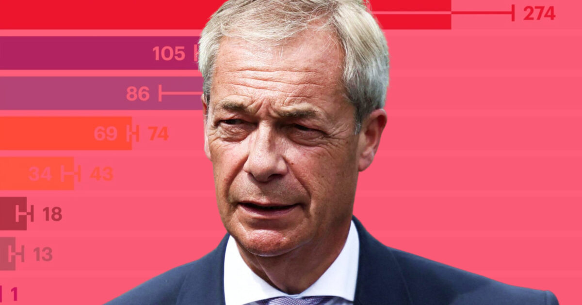 Billionaires investing heavily in far-right parties post-two-party system